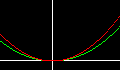 play Catenary vs. Parabola